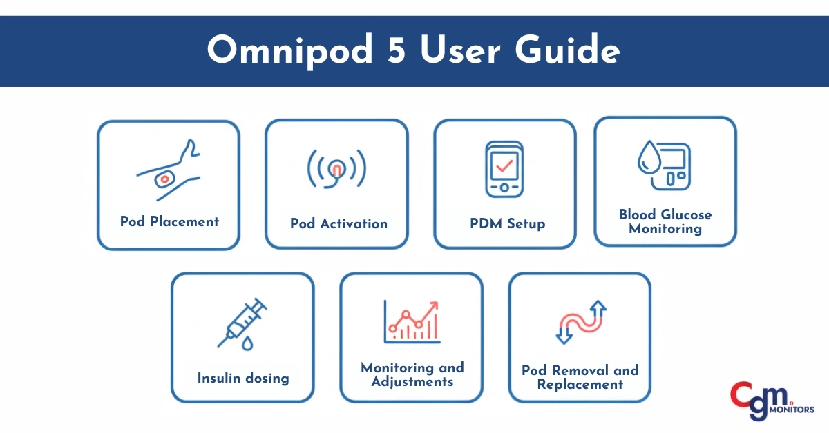 Omnipod 5 User Guide