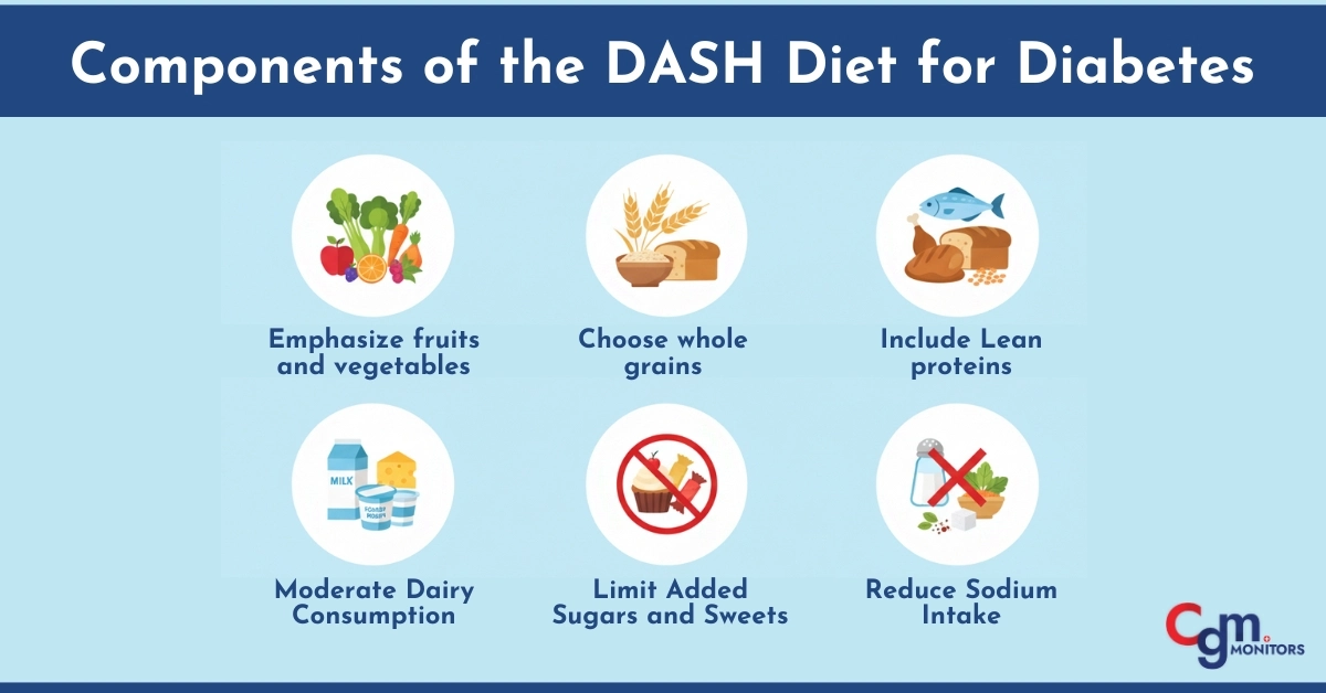 Components of the DASH Diet for Diabetes