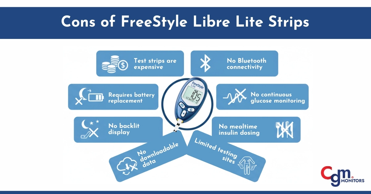 Cons of FreeStyle Libre Lite Strips