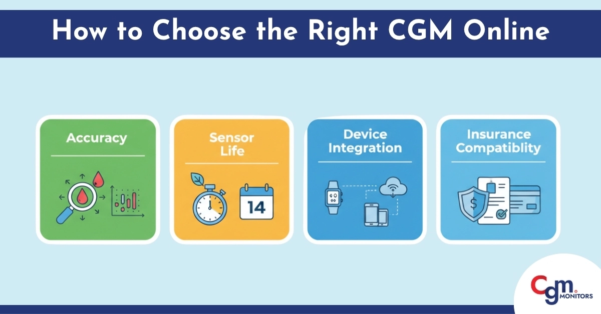 How to Choose the Right CGM Online