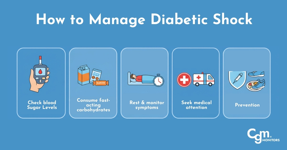 How to Manage Diabetic Shock
