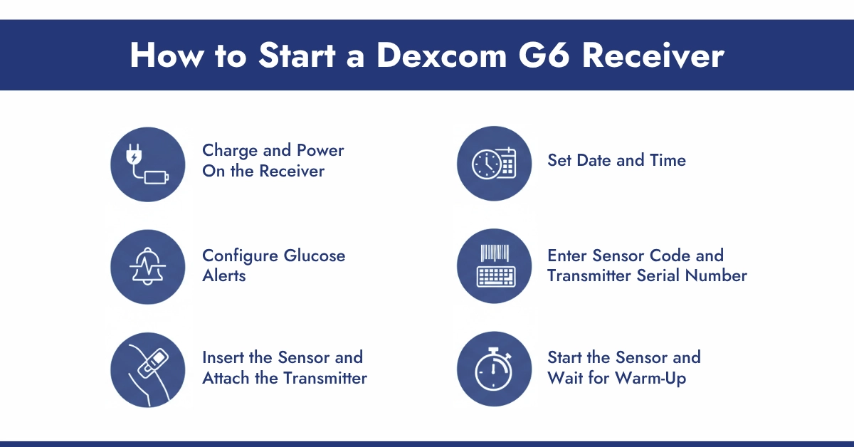 How to Start a Dexcom G6 Receiver