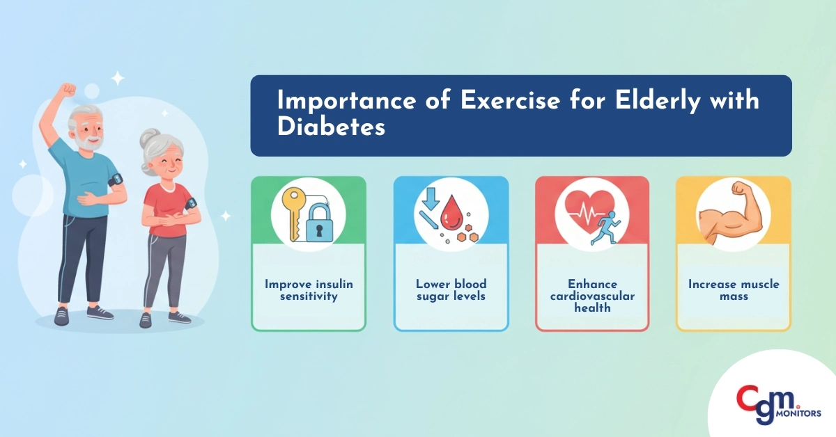 Importance of Exercise for Elderly with Diabetes