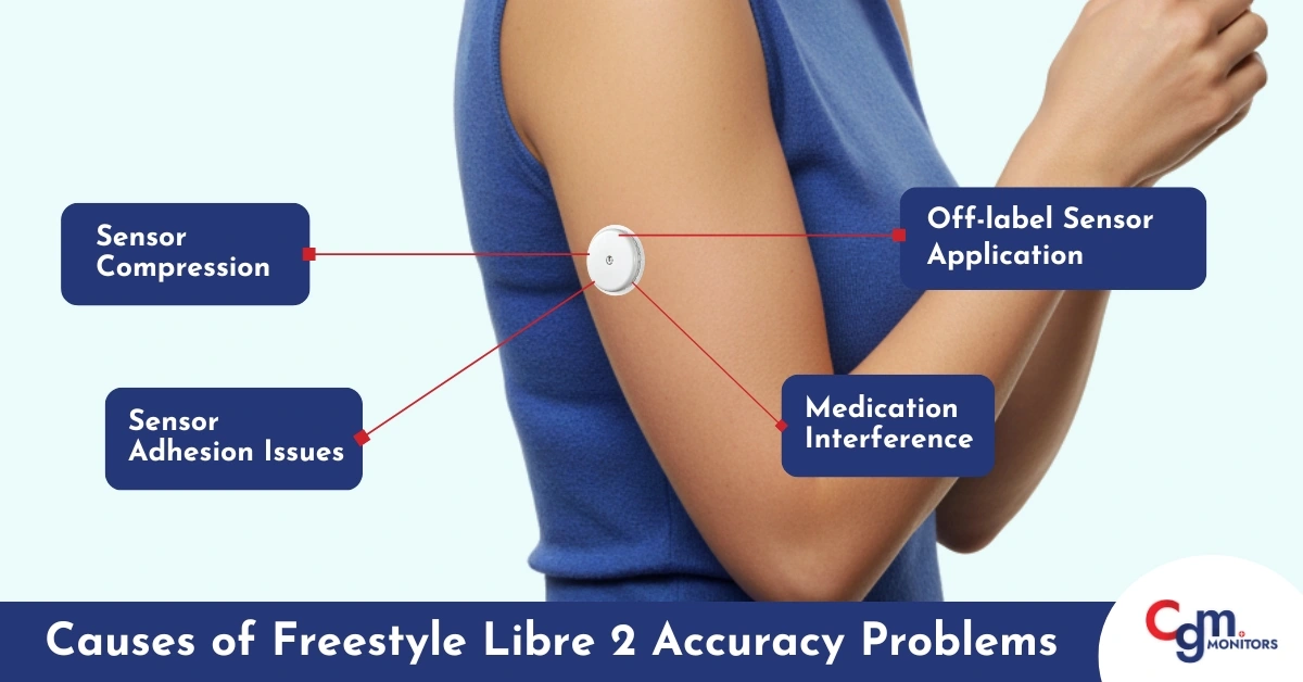 Causes of Freestyle Libre 2 Accuracy Problems