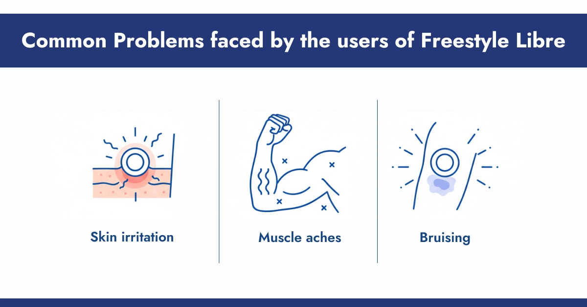 Common Problems faced by the users of Freestyle Libre