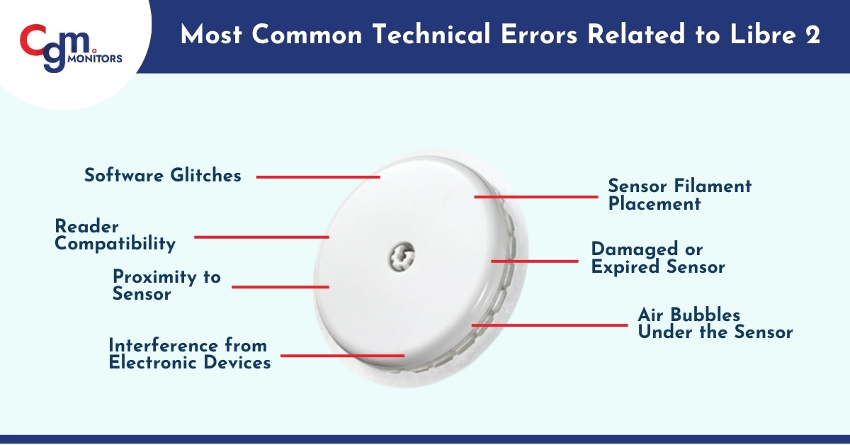 Most Common Technical Errors Related to Libre 2