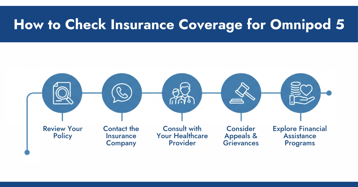How to Check Insurance Coverage for Omnipod 5