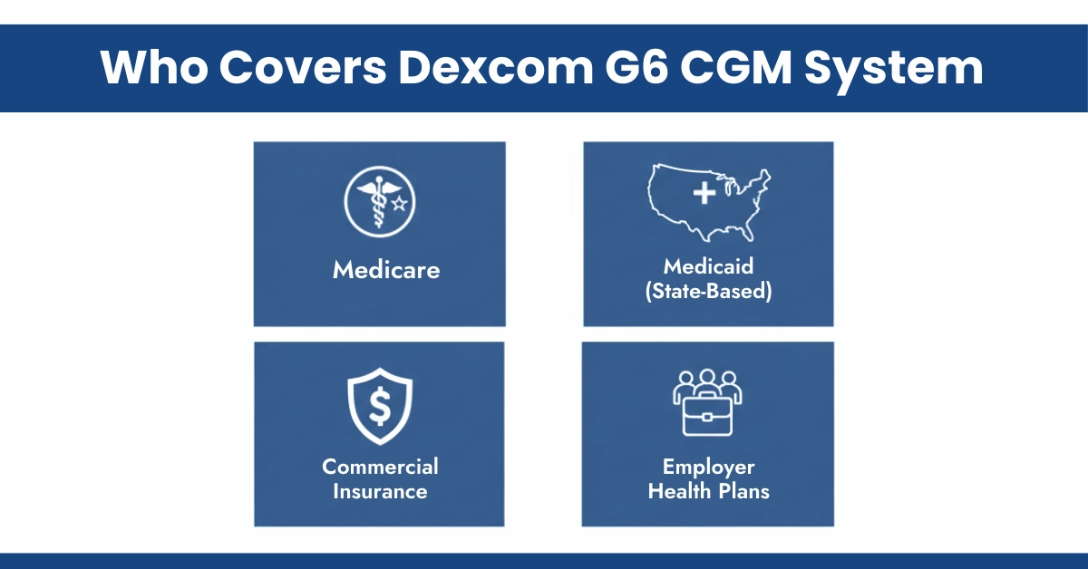 Who Covers Dexcom G6 CGM System