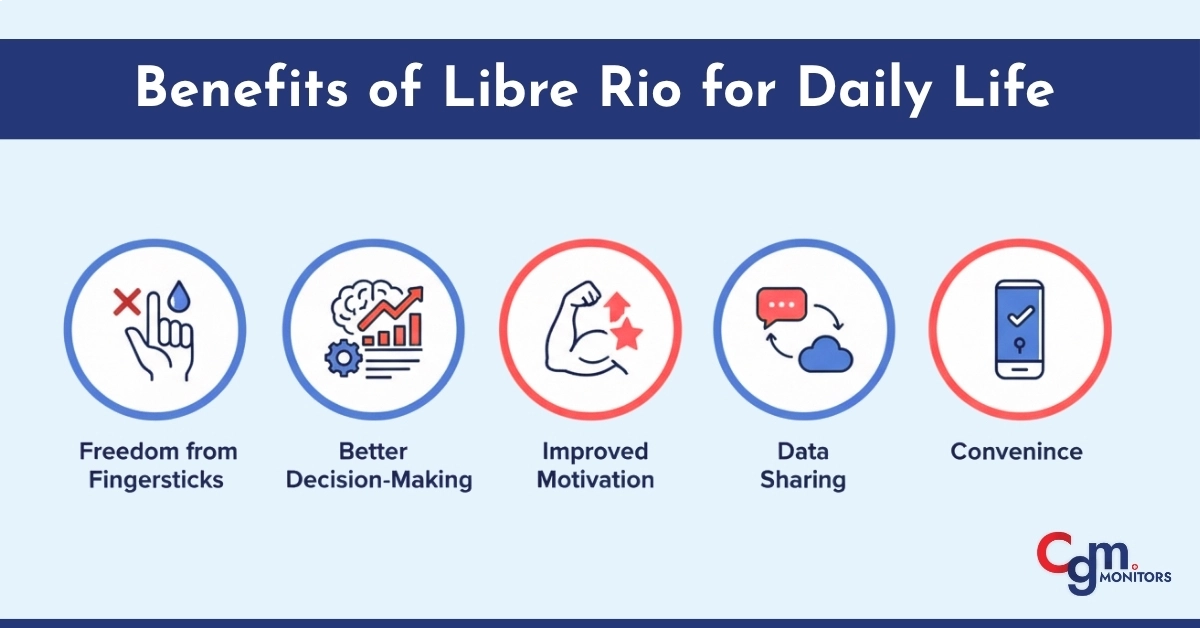 Benefits of Libre Rio for Daily Life