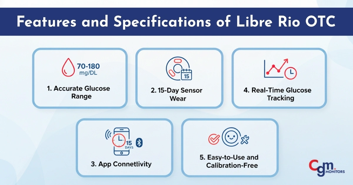 Features and Specifications of Libre Rio OTC