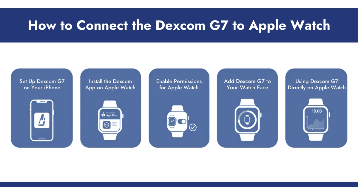How to Connect the Dexcom G7 to Apple Watch