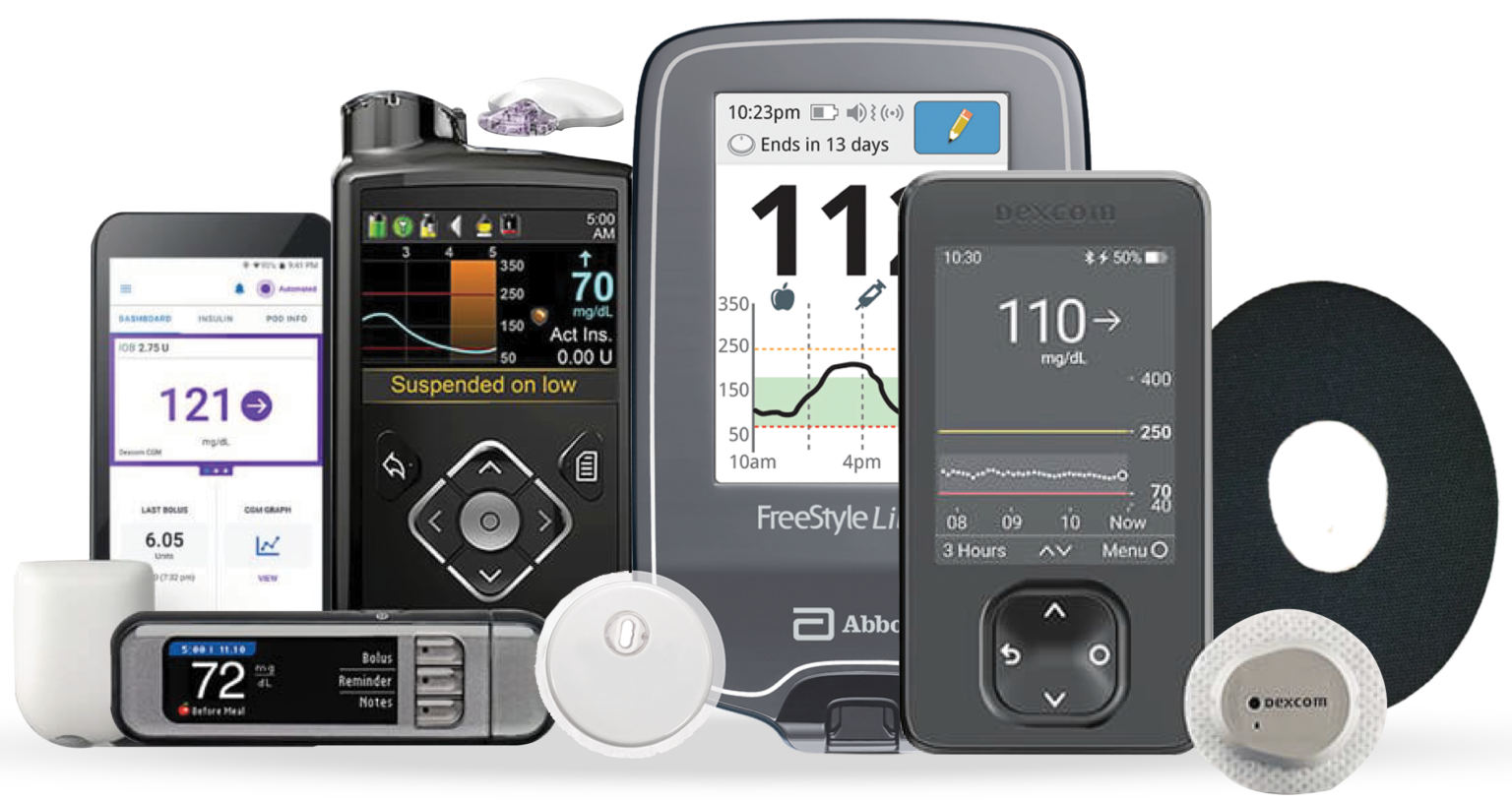 CGM Monitors | Continuous Glucose Monitoring Devices