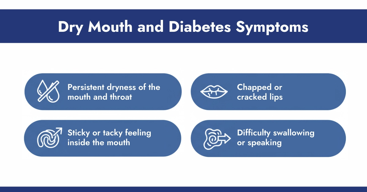 Dry Mouth and Diabetes Symptoms