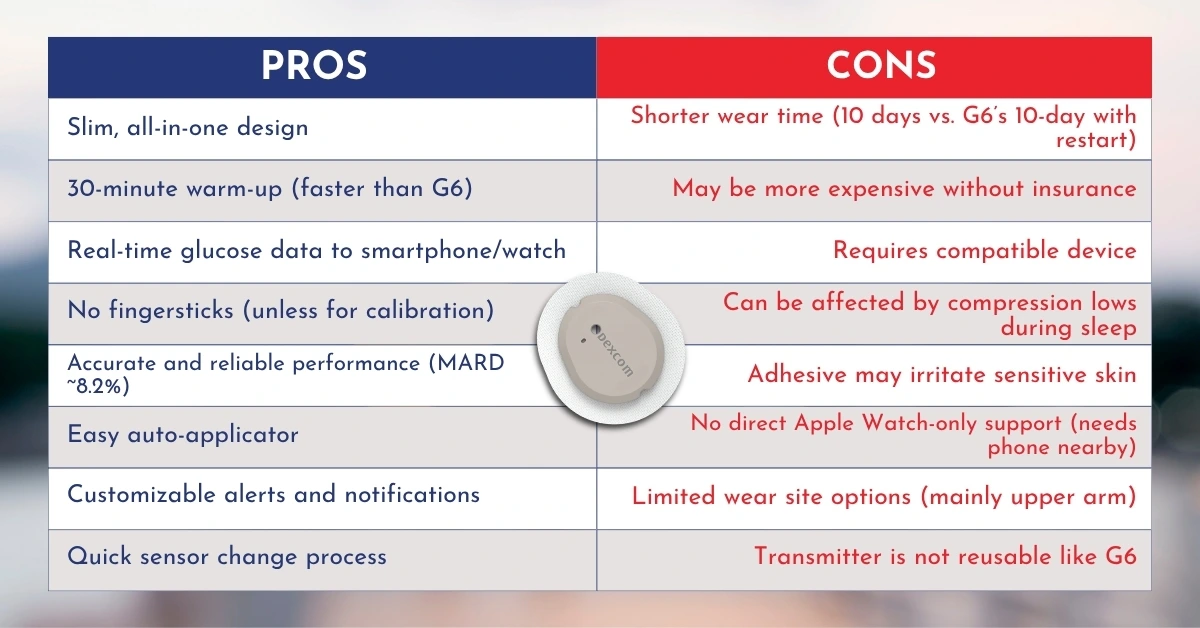 Pros and Cons of Dexcom G7 sensor