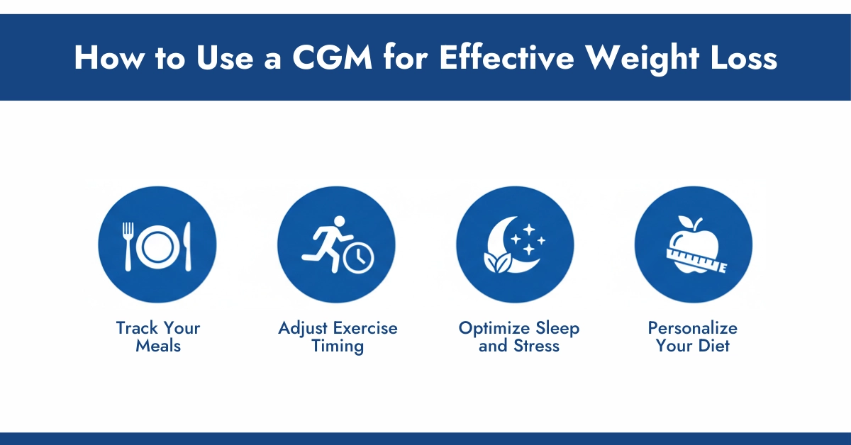How to Use a CGM for Effective Weight Loss