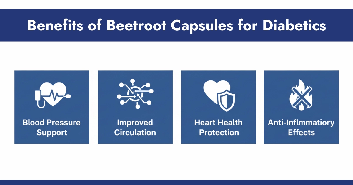 Benefits of Beetroot Capsules for Diabetics