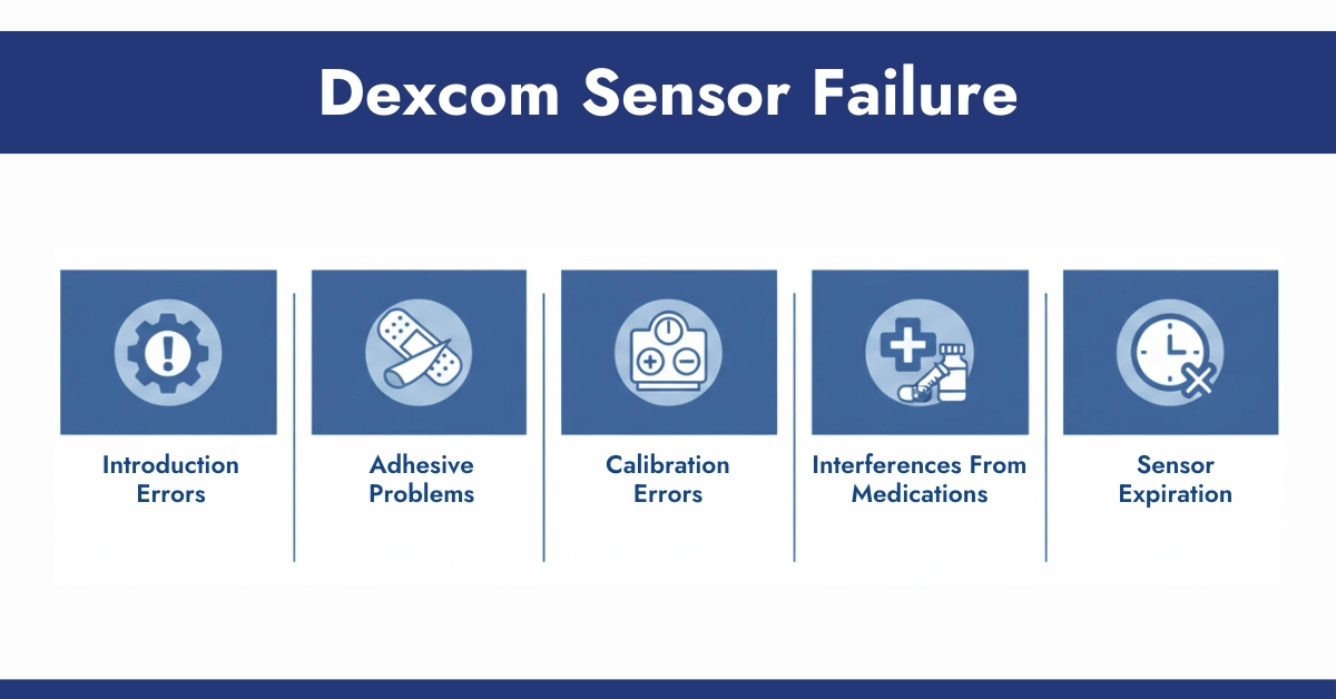 Dexcom Sensor Failure