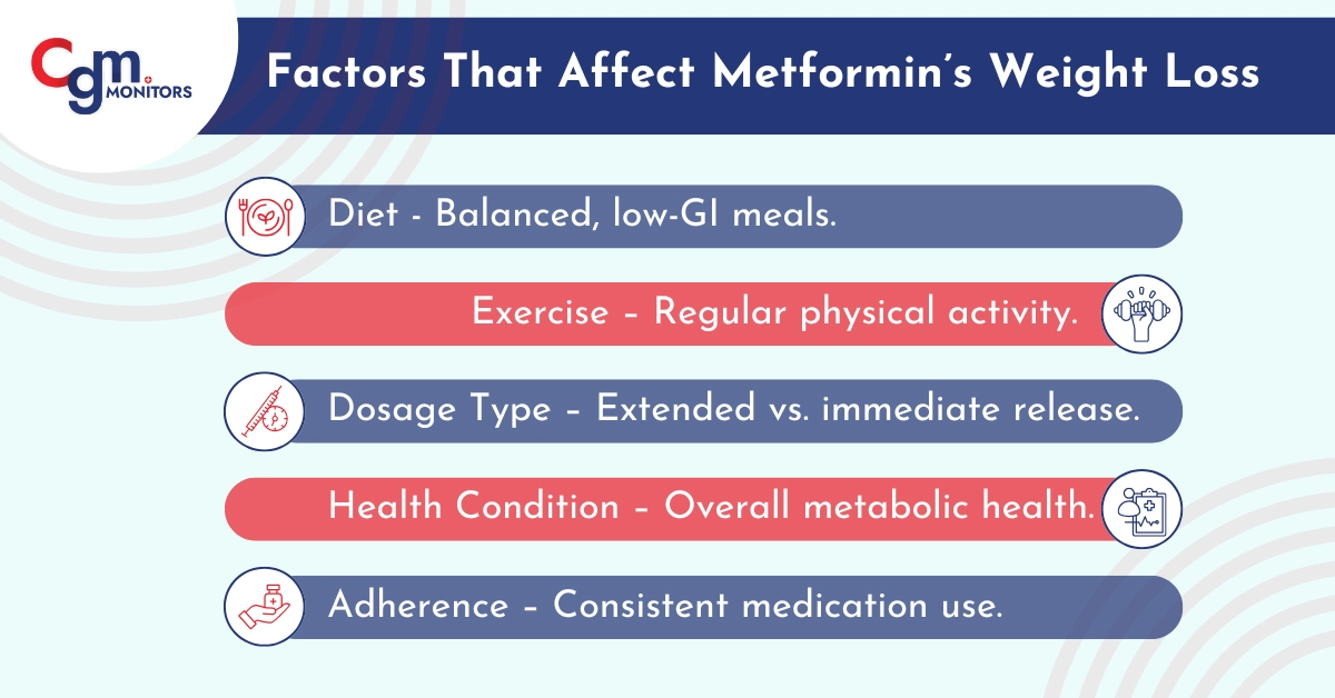 Factors that affect metformin's weight loss