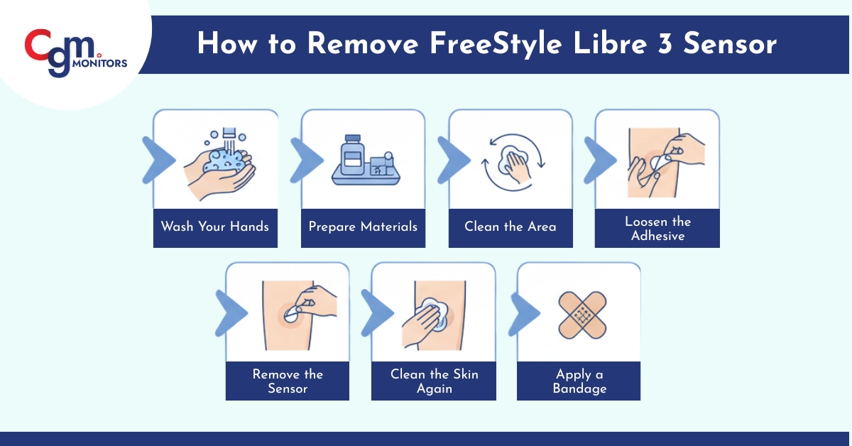 How to Remove FreeStyle Libre 3 Sensor in 7 Easy Steps