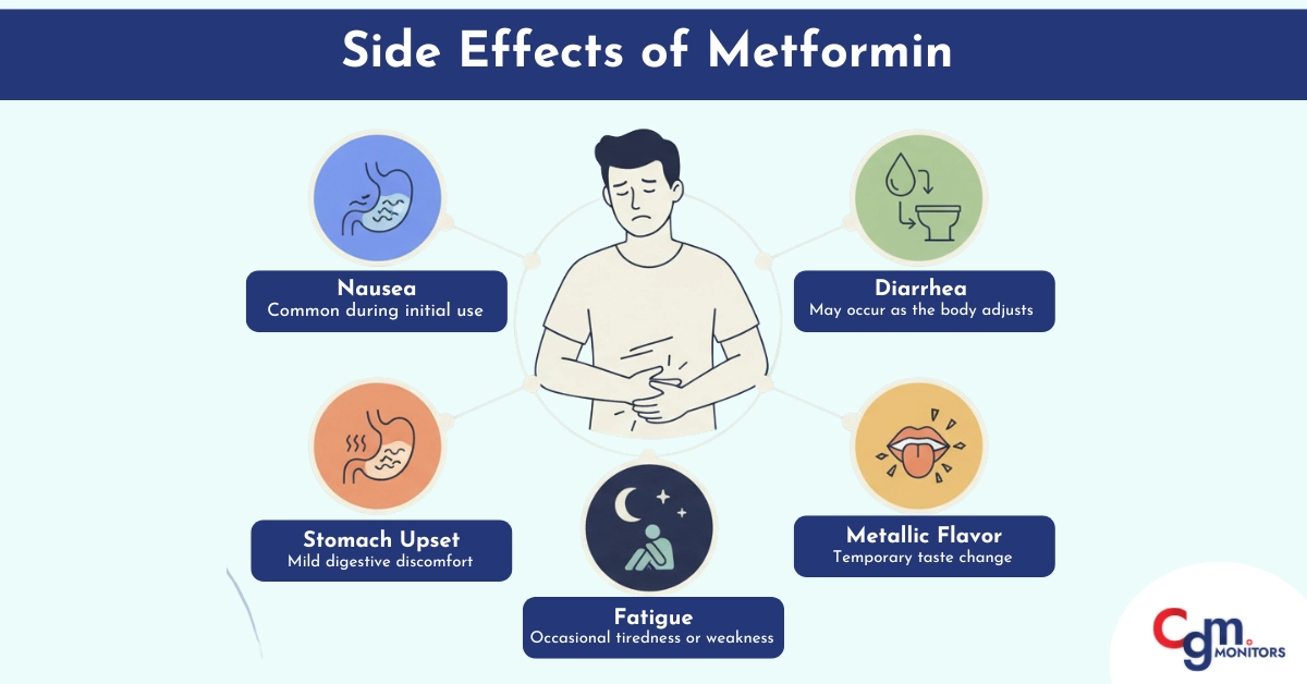 Side effects of metformin