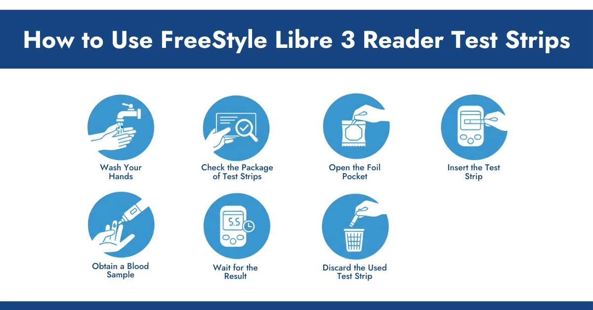 How to Use FreeStyle Libre 3 Reader Test Strips