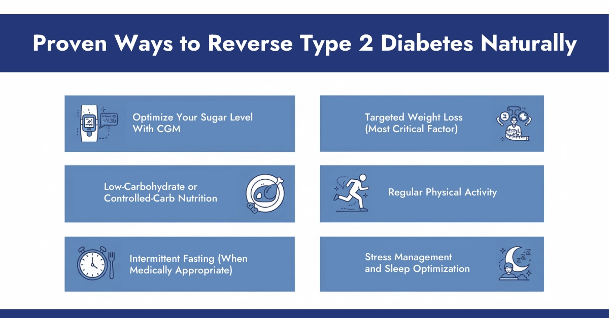 Proven Ways to Reverse Type 2 Diabetes Naturally