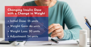 Changing Insulin Dose with a Change in Weight