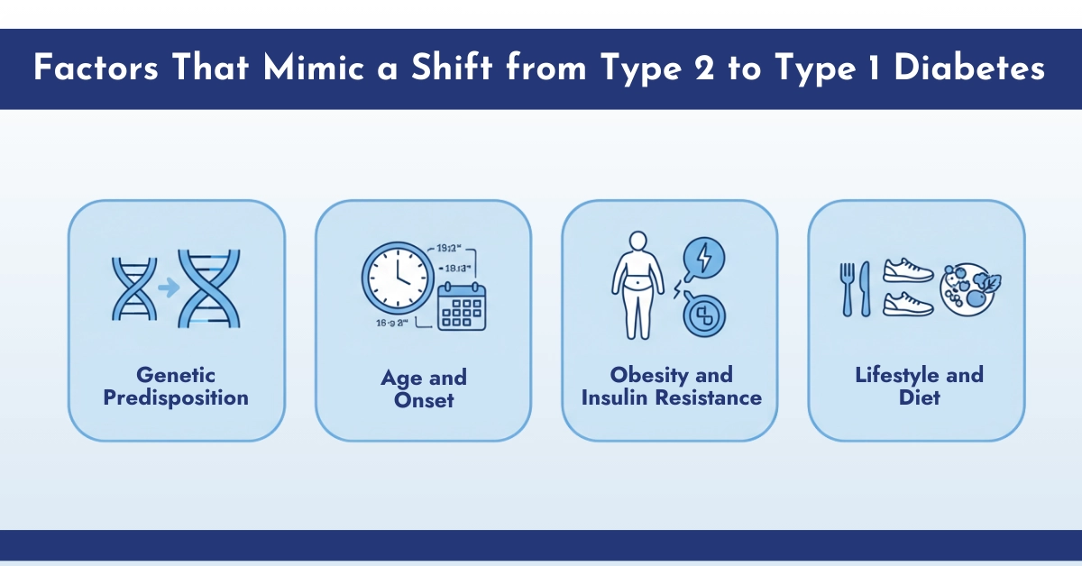 Factors That Mimic a Shift from Type 2 to Type 1 Diabetes