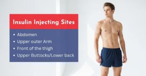 Insulin Injecting Sites
