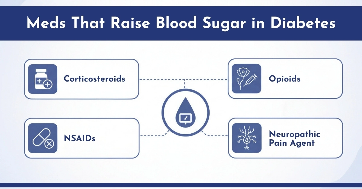 Meds That Raise Blood Sugar in Diabetes