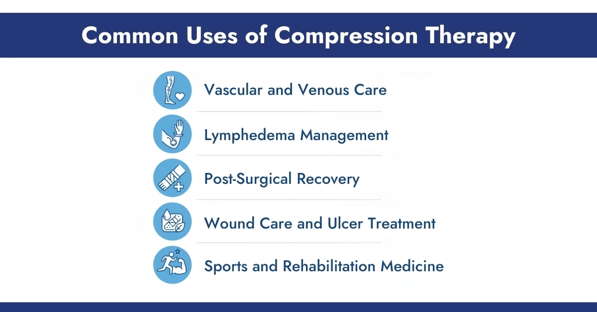 Common Uses of Compression Therapy