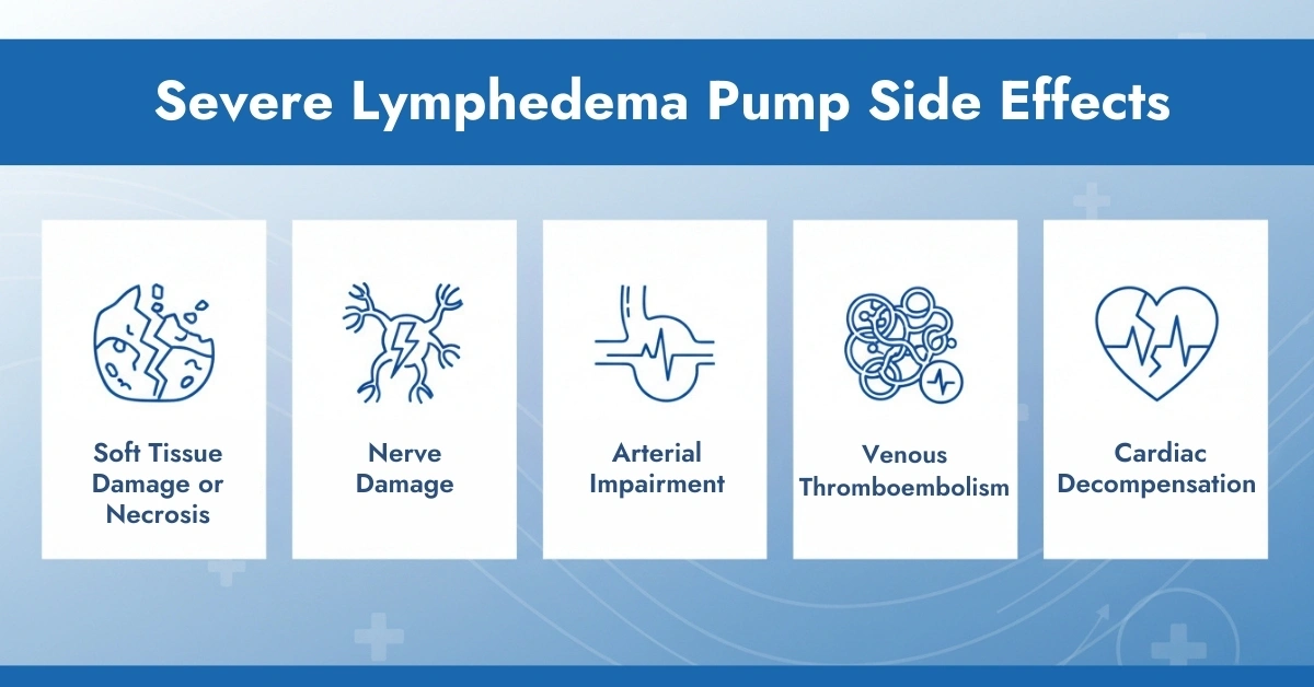 Severe But Less Common Lymphedema Pump Side Effects