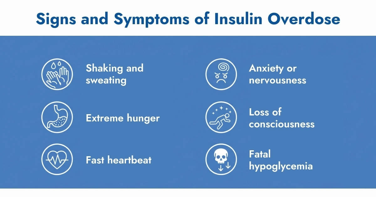 Signs and Symptoms of Insulin Overdose