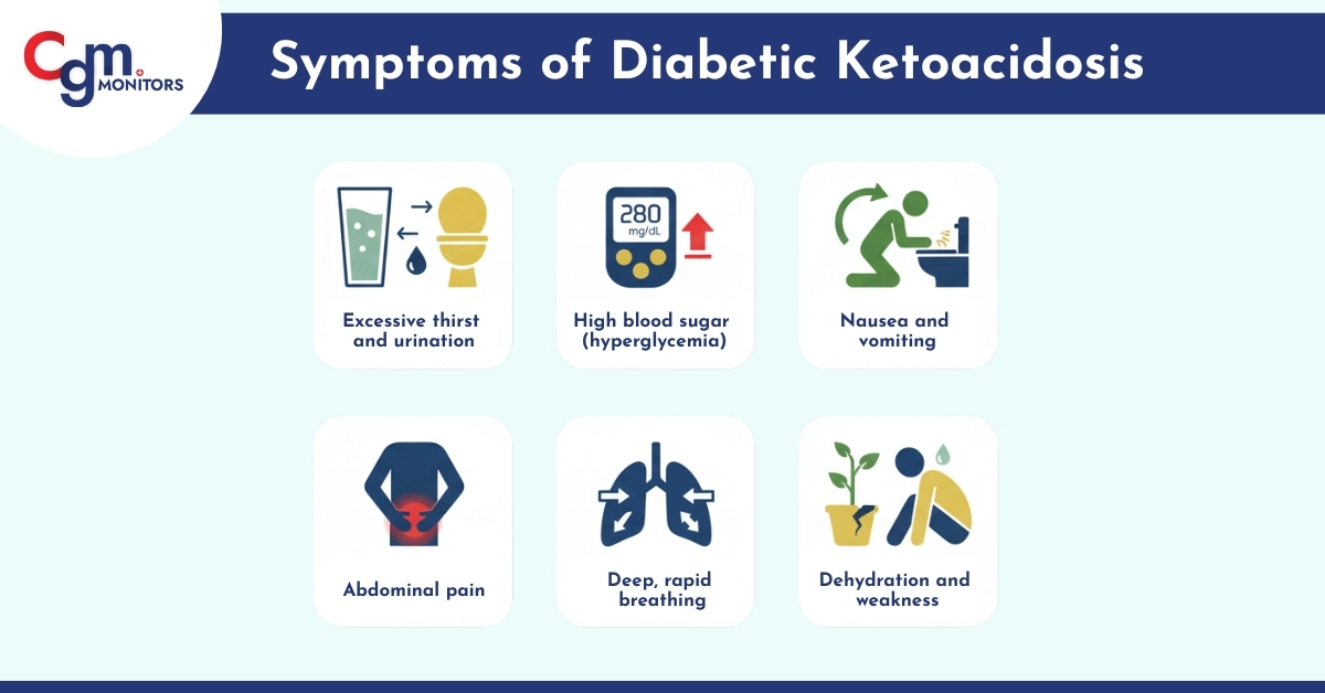 Symptoms of diabetic Ketoacidosis