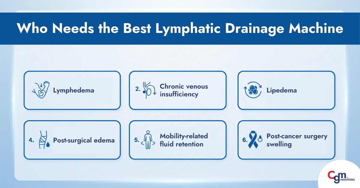 Who Needs the Best Lymphatic Drainage Machine