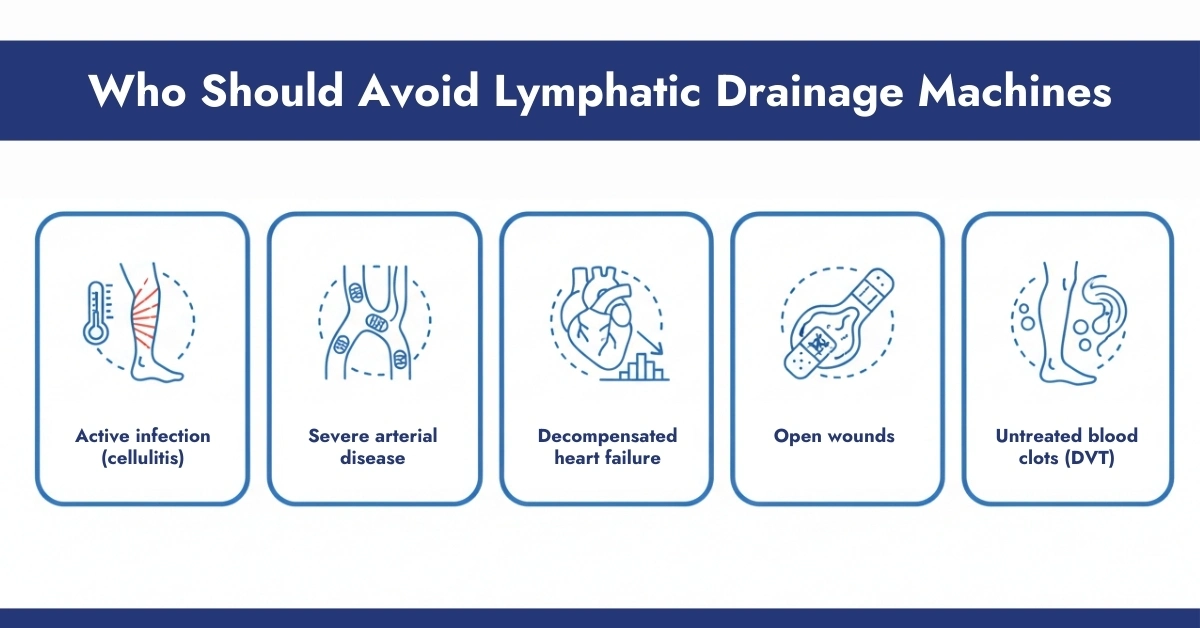 Who Should Avoid Lymphatic Drainage Machines