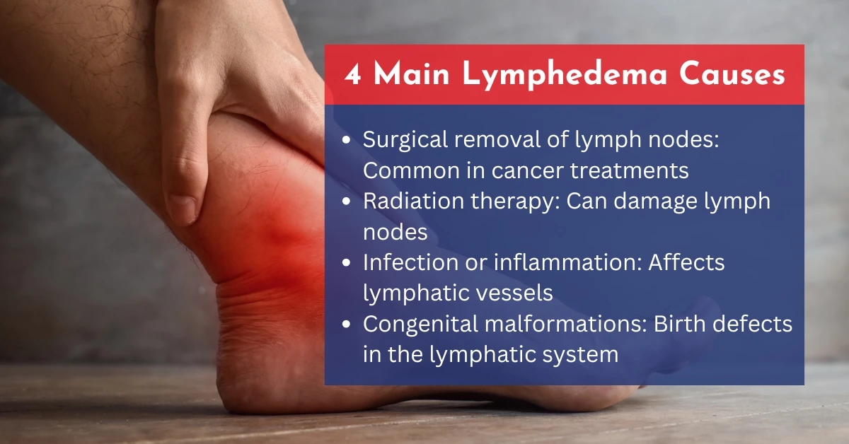 Main Causes of Lymphedema