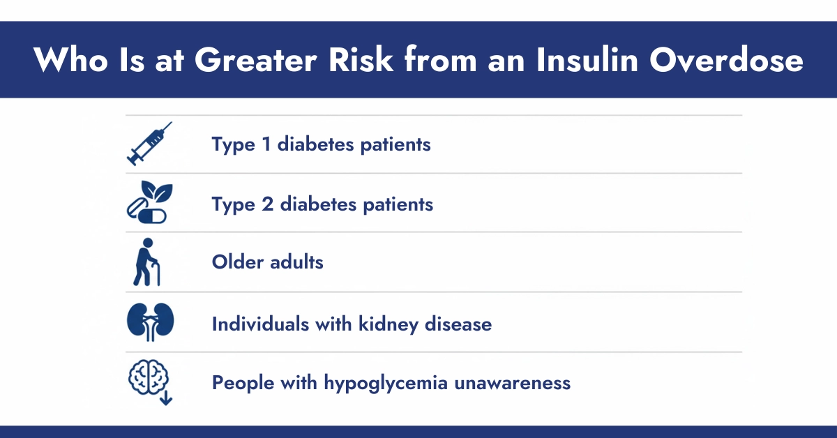 Who Is at Greater Risk from an Insulin Overdose