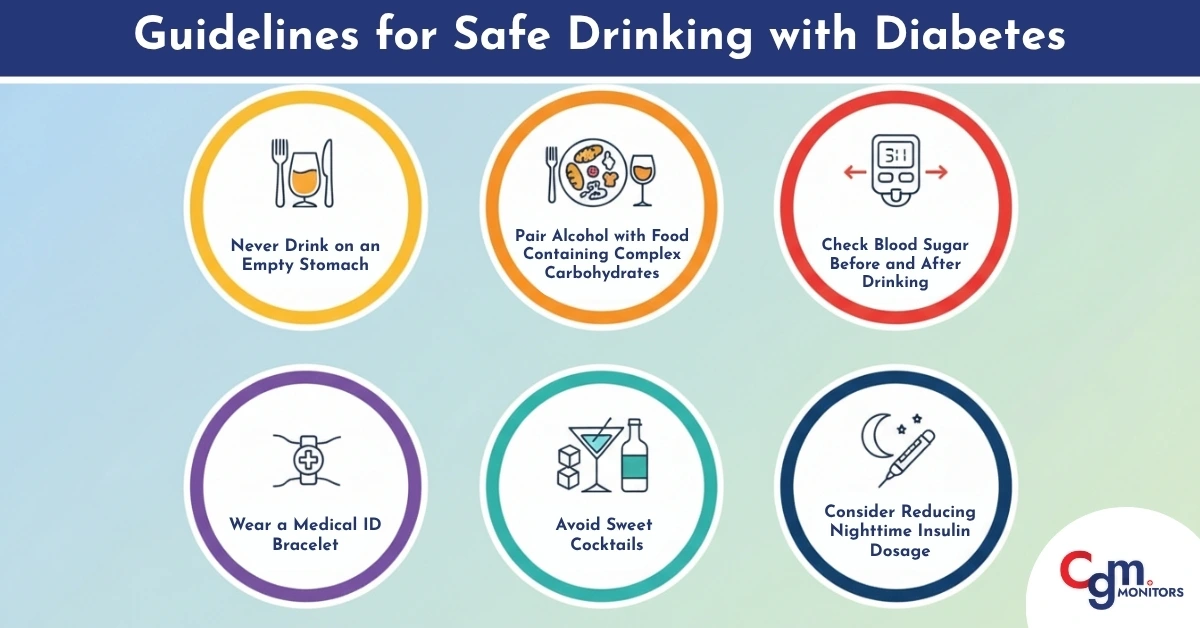 Guidelines for Safe Drinking with Diabetes