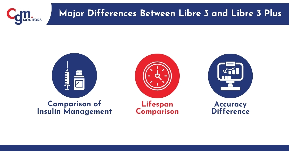 Major Differences Between Libre 3 and Libre 3 Plus