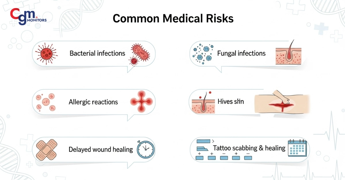 Medical Risks of Tattoos in Diabetes