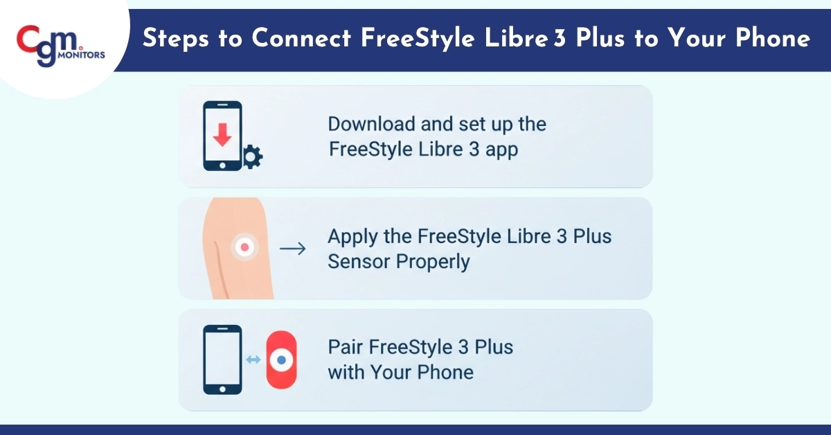 Steps to Connect FreeStyle Libre 3 Plus to Your Phone