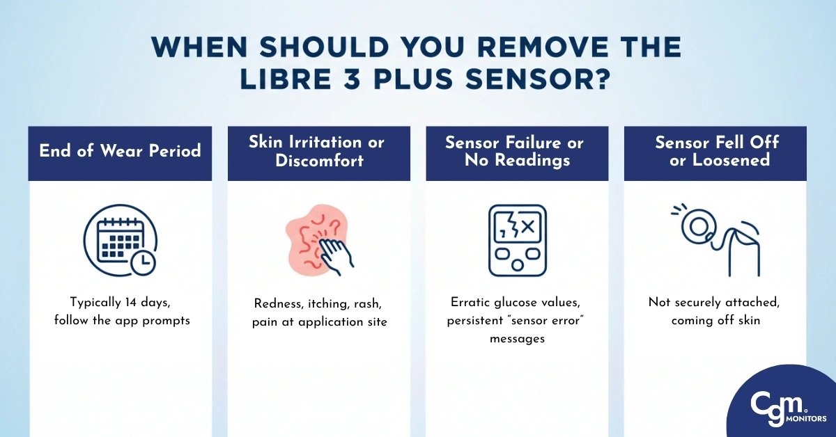 When Should You Remove the Libre 3 Plus