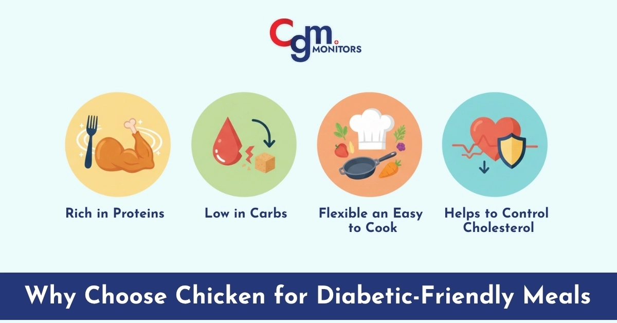 Why Choose Chicken for Diabetic-Friendly Meals