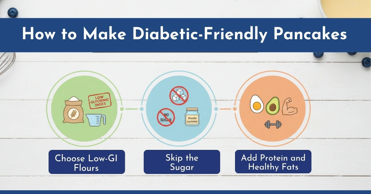 How to Make Diabetic-Friendly Pancakes