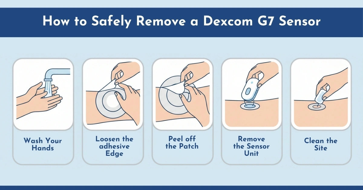 How to Safely Remove a Dexcom G7 Sensor