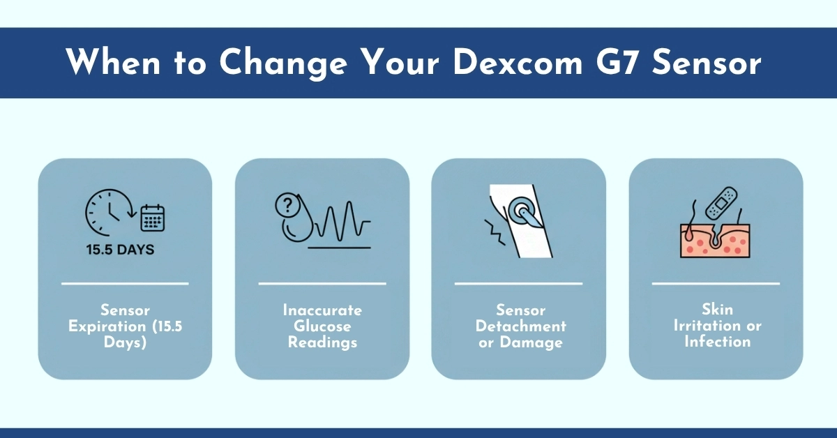 When to Change Your Dexcom G7 Sensor