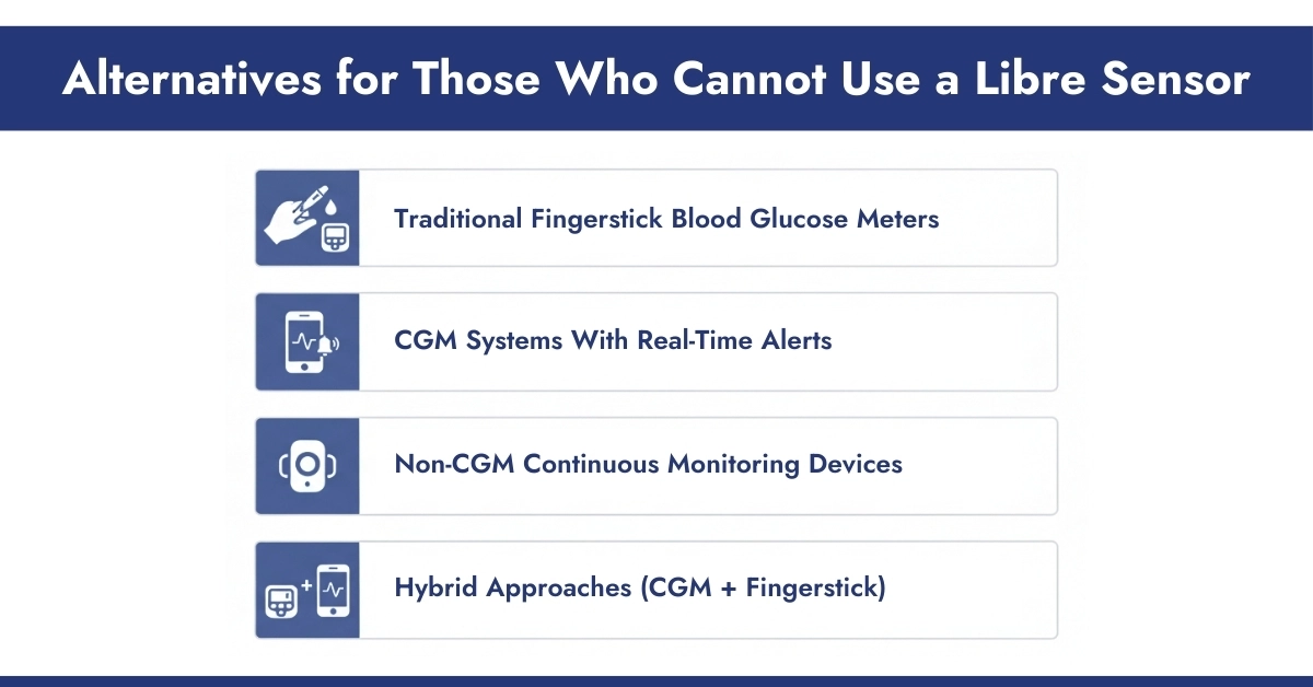 Alternatives for Those Who Cannot Use a Libre Sensor