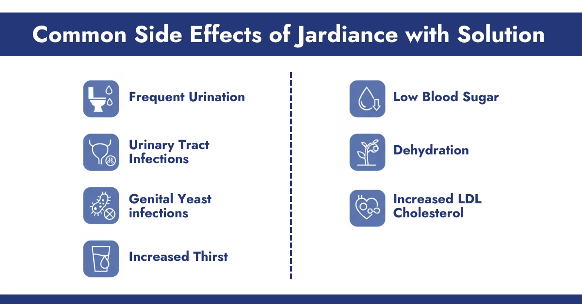 Common Jardiance Side Effects with Solution