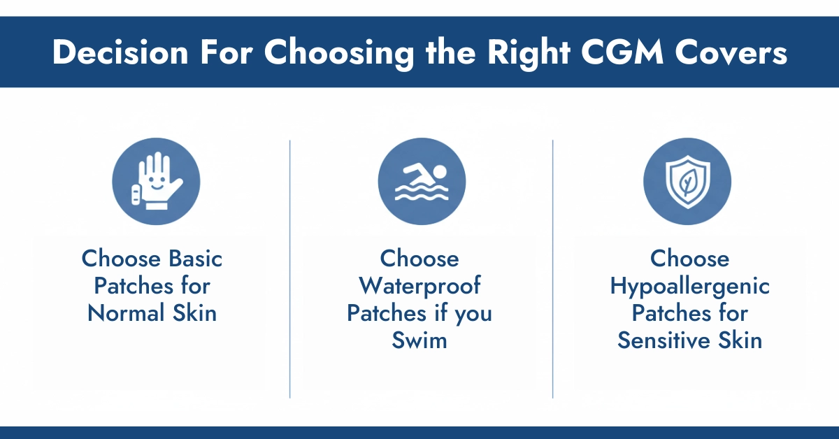 Decision For Choosing the Right CGM Covers